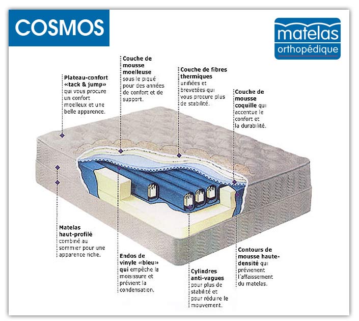 Matelas cosmos avec cylindres anti-vagues